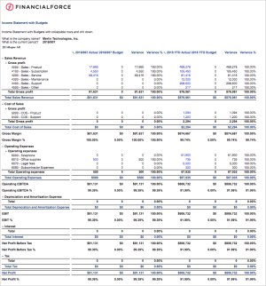 S2S Income Statement with Budgets